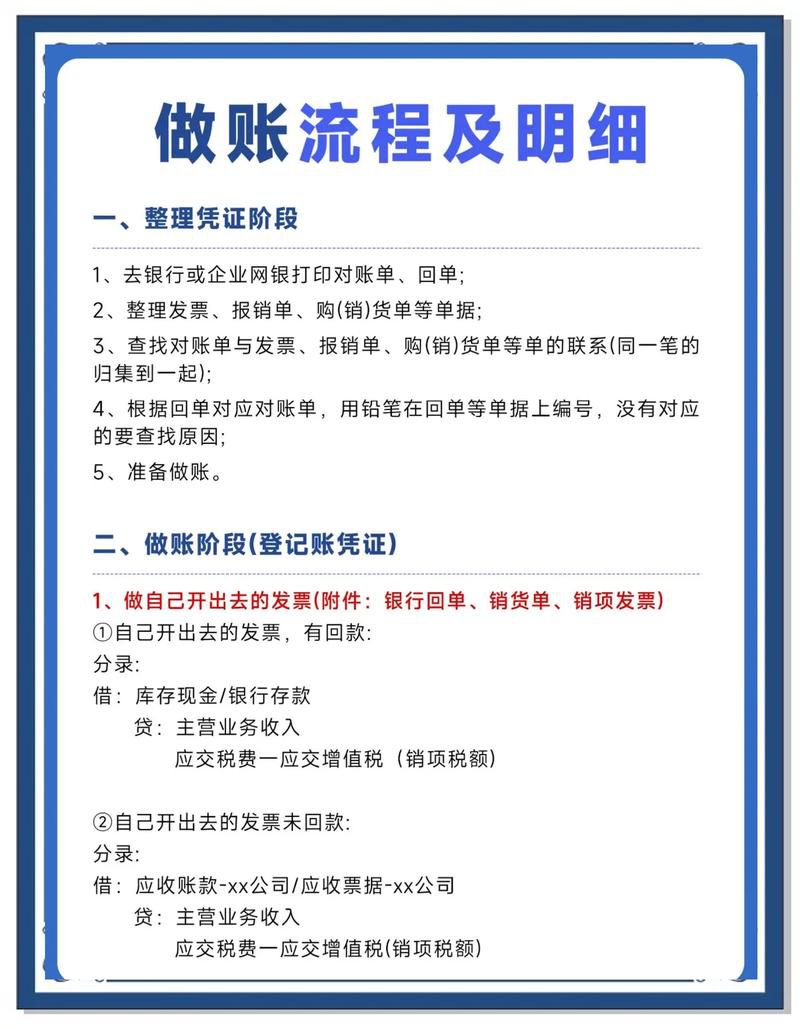 4s店软件推广做什么会计分录处理，汽车经销商推广费用的正确记账方式