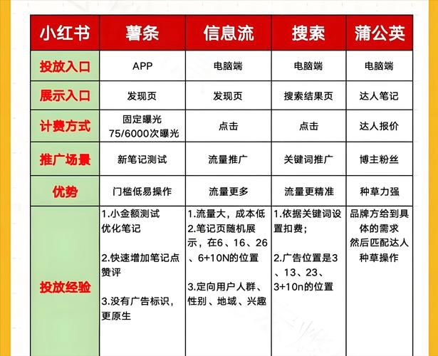 读书类app市场推广无限营销软件工作室方案，读书产品低成本获客组合拳