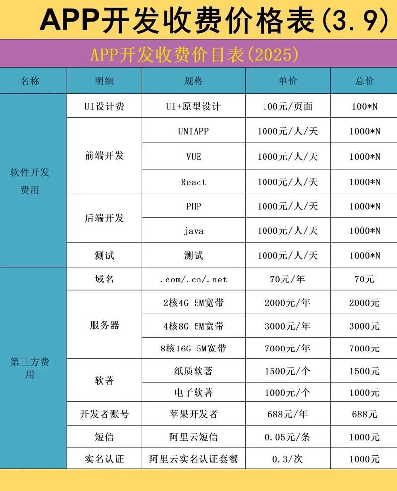 软件推广100w用户一般多少钱预算，不同渠道百万用户获取成本详细拆解
