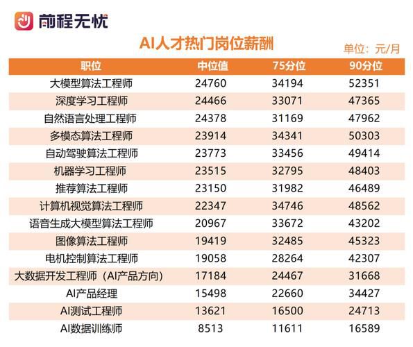 成都ai软件推广一个月能挣多少钱，成都AI行业推广岗真实薪资与前景揭秘